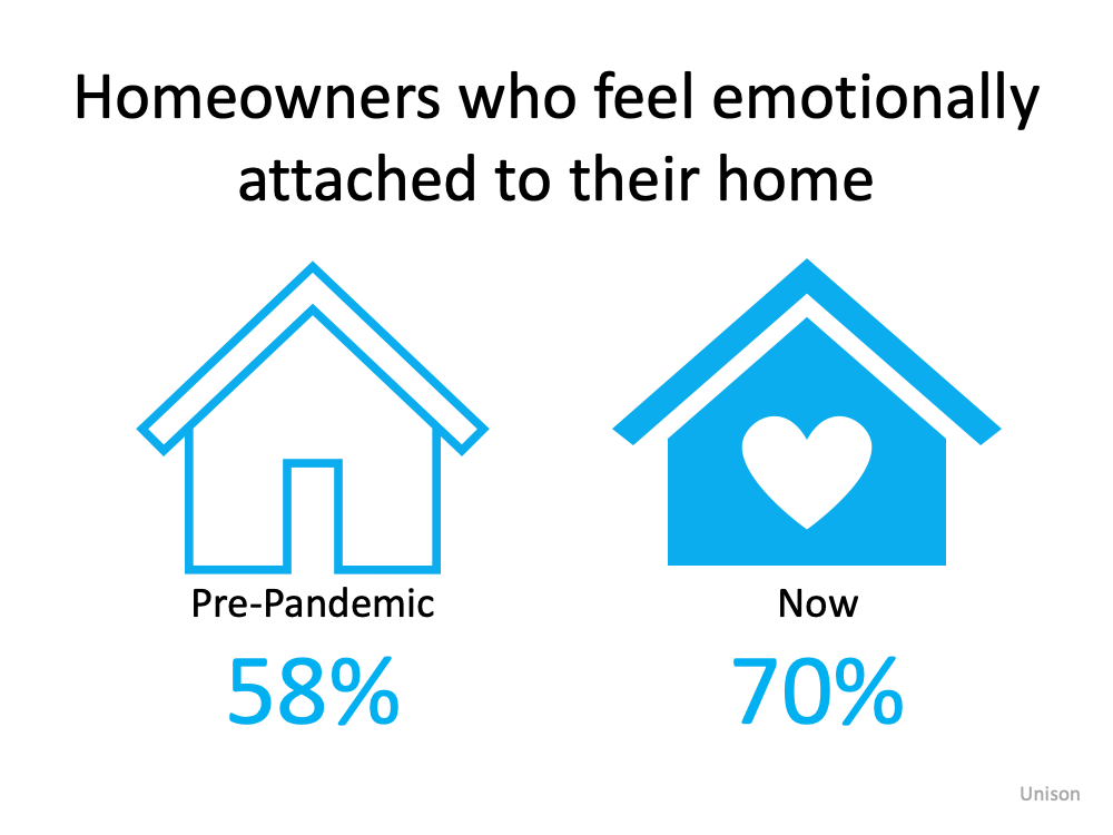 Homeowner infographic